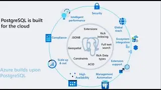 Azure Data Academy -  Introduction to Azure Database for PostgreSQL Flexible Server