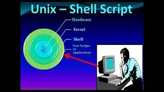 Shell script Tutorial Series  (Importance of Shebang line and exit command) - Introduction Part2