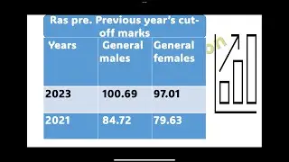 👉 Ras pre 2023 ki cutt off kya rahi
