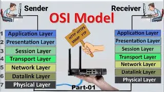 OSI Model | OSI Model Explained | 7 OSI  | OSI Model in easiest Way | The OSI 7 Layers | Part-1