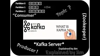 What is Apache Kafka? How to send messages in Kafka?