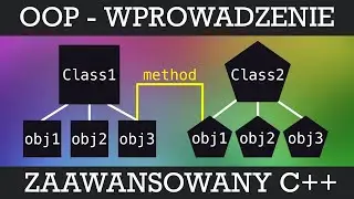 [Polish] The C++ Club - 8. Object Oriented Programming