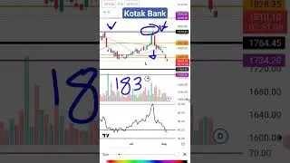 #kotakbankshareprice #kotakbankshareanalysis #chartanalysis