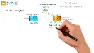Турист болу үшін сілтеме бойынша өтіңіз ♥️🛳️💸✈️💯