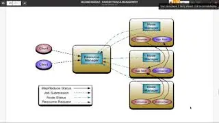 Video 4: YARN-Architecture Part 1, Yet Another Resources Negotiator, Hadoop 2