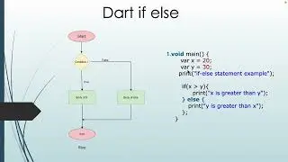 Dart. Lesson 5. If else