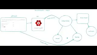 React PDF + Jodit + Image | Better way create PDF