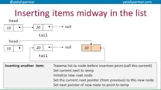 Linked Lists - inserting nodes (A Level Computer Science)