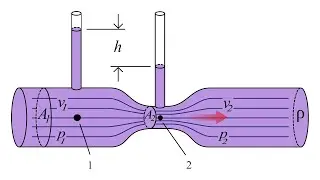 Industrial Instrumentation Tutorial 4 - Flow Measurement 2 
