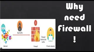 What is firewall | Firewall types, router acl vs fw | stateful vs stateless firewalls