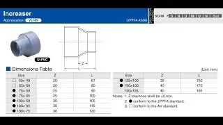Pipe fitting family creation in Revit