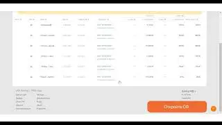 Контур.НДС+ — Как контролировать доступные к вычету суммы