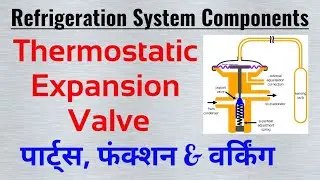 thermostatic expansion valve || how thermostatic expansion valve works