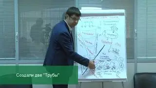 Ошибки в организации продаж. 2 часть. Вопросы участников