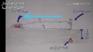 قياس مسافة الهدف بالأسياخ النحاسية (١)