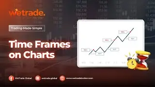 Trading-Made-Simple | Time Frames on Charts