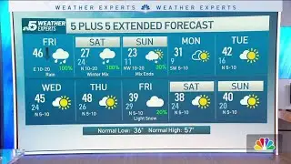 NBC 5 Forecast: Last dry day before rain Friday, then weekend winter storm | NBC DFW