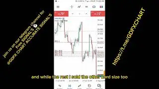 from $9k to $40k, trading made simple with this simple strategy☝️📈📉📊.     #forex #chart #fypシ゚viral