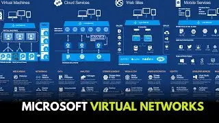 Microsoft Virtual Networks