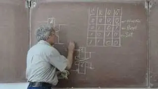 Лекция 97. RS-Триггер