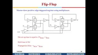 Advanced VLSI Design: Latch and Flip-flops