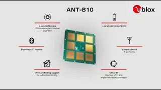 u-blox ANT-B10 antenna board