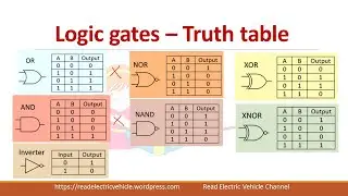 Logic gates-AND/OR/NOT/ universal gates- NAND/NOR/XOR/XNOR / truth table