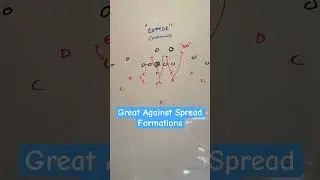 Here’s a great blitz out of the 3-5 Defense. #footballplays #blitzes #coachingtips