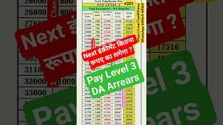 Pay Level 3 Next Increment and DA जानिए आपकी कितनी बड़ेगी सैलरी और DA 
