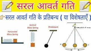Simple Harmonic Motion || सरल आवर्त गति || Simple harmonic motion in hindi