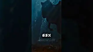 Win Rate Against Rexy 