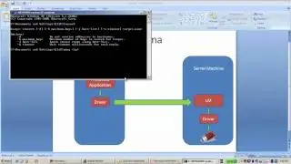 Sentinel Support - How to troubleshoot communication error and net key for HASP4