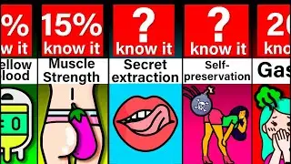 Probability Comparison: Unusual Body Abilities