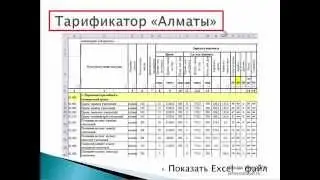 Тарификатор и границы медицинских консультативно-диагностических (платных) услуг