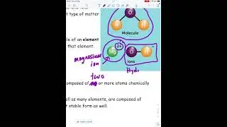 Classification of Matter  - Vocabulary & Symbols