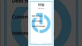 Revealing The Trade Desk (TTD) Stock Value - Buy the Hype? | 60 Second Stock Analysis