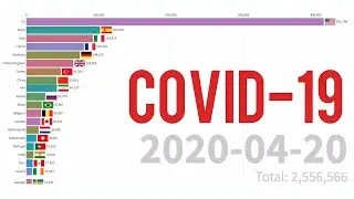 Coronavirus Cases by Country - Cases from 22-01-2020 to 20-04-2020