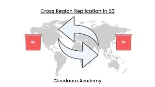 Cross Region Replication in S3