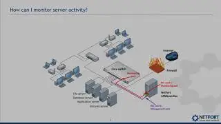 How To Determine What Ports Are Active On A Server