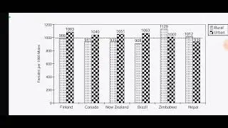 (Vid 2) population composition,,, NCERT XII | Emrs pgt / read with me