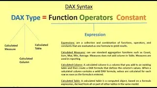 Lecture No. 19 Understanding DAX Syntax in Power BI