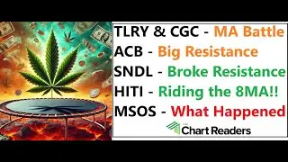 #TLRY #CGC #ACB #SNDL #HITI #MSOS - WEED STOCK Technical Analysis