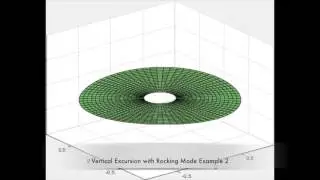 Loudspeaker Diaphragm Movement