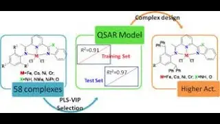 #QSAR