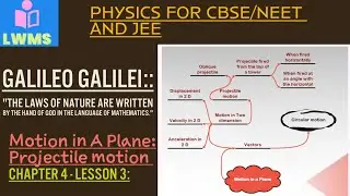 " Motion in a Plane: Projectile fired from the top of a Tower explained - Part 2| Class XI & JEE