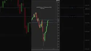 Week ahead August 18 to 23 , 2024.  S&P 500 Trending chop on Monthly, Up on Daily and Weekly. #sp500