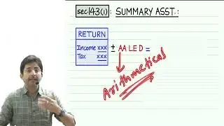 ASSESSMENT PROCEDURES   4   DIRECT TAX   CA FINAL   CA SHIRISH VYAS ENGLISH BATCH