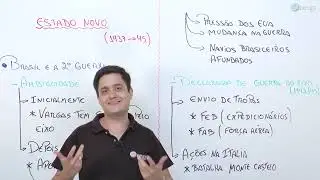 BRASIL REPÚBLICA - ESTADO NOVO (ERA VARGAS) PT. 3 | Prof. Marquinho