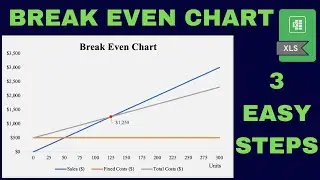 How to create a BREAK EVEN Chart in Excel