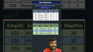 SCD Type 2 